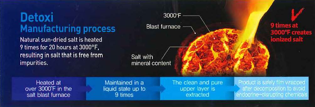 Manufacturing process for DETOXI Salts