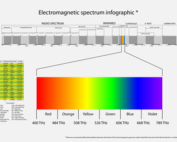 Far Infrared Heat in the BioMat