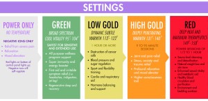 A Guide to the BioMat Temperature Settings